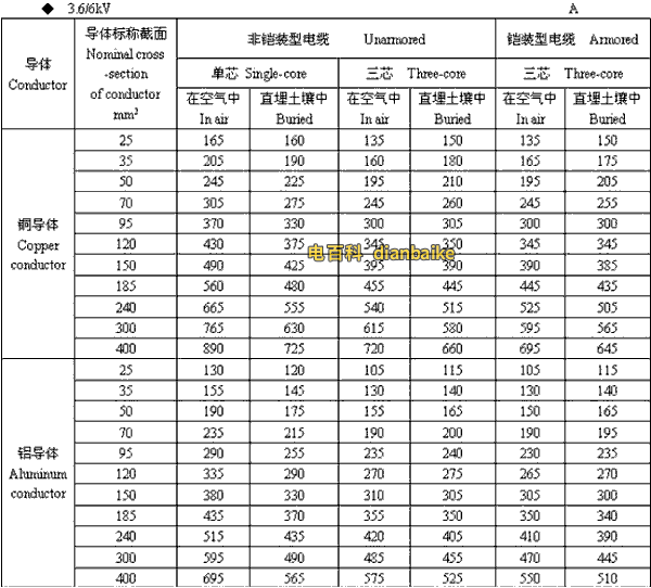 3.6k/6kV拉萨高压拉萨电缆载流量