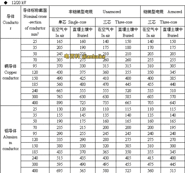 12/20kV拉萨高压拉萨电缆载流量