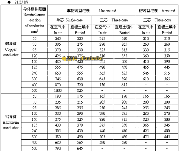 21/35kv拉萨高压拉萨电缆载流量