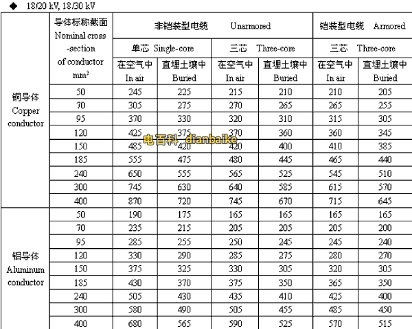 18/20,18/30kV拉萨高压拉萨电缆载流量