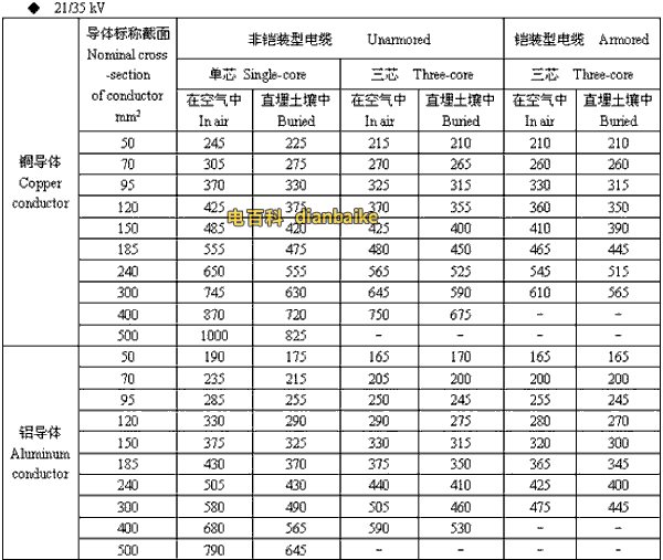 21/35kv拉萨高压拉萨电缆载流量